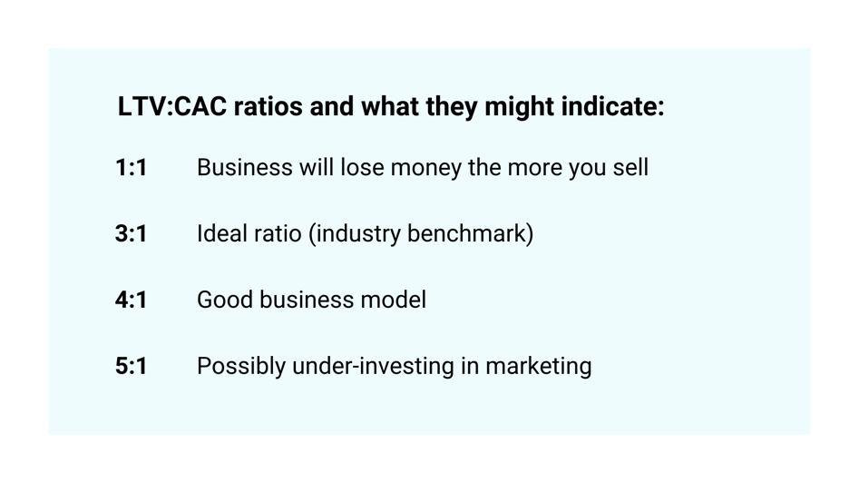 Important Saas Financial Metrics Ltv Cac Ratio